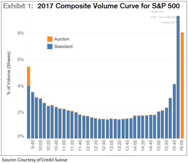 Composite Volume for S&P 500